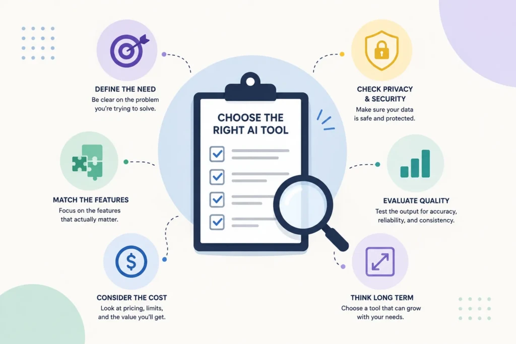 how to decide which ai tools to use