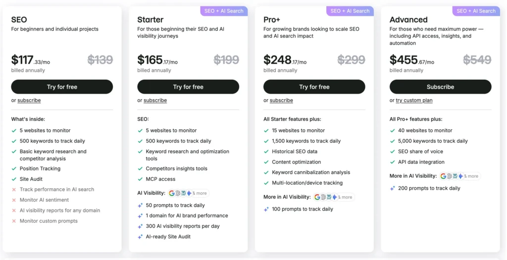 semrush pricing