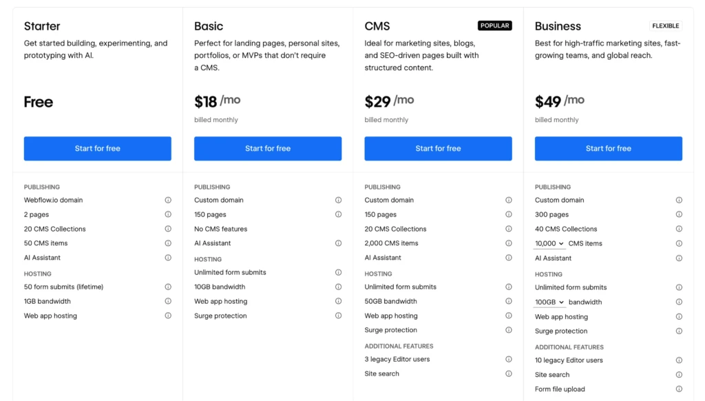 Webflow monthly pricing
