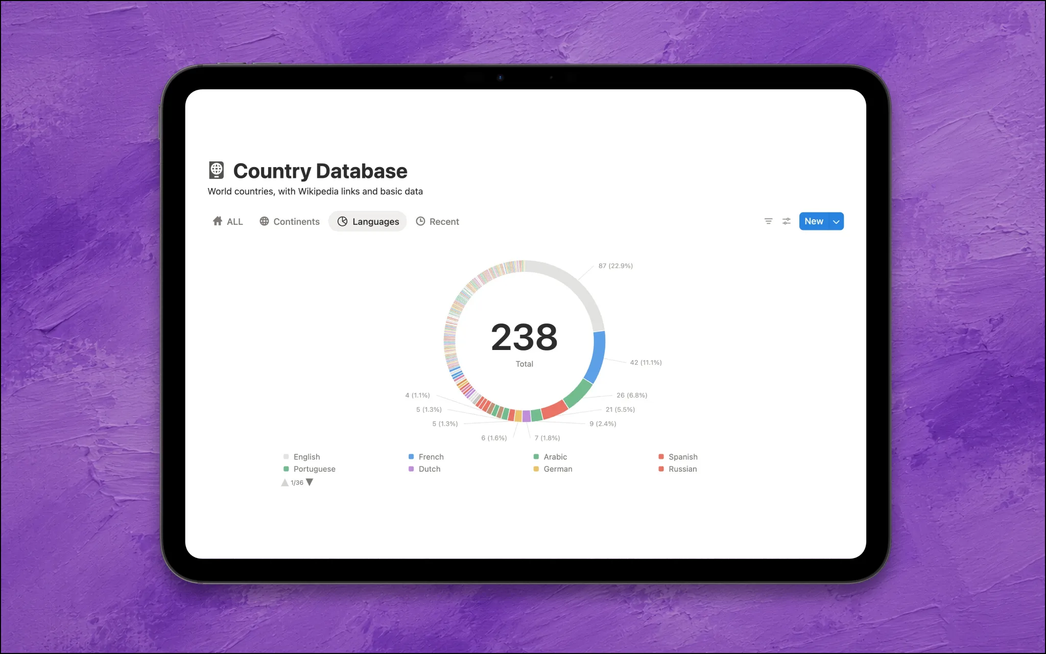 country database notion template languages