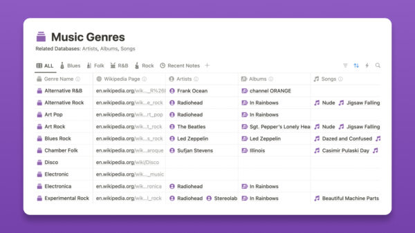 genres example