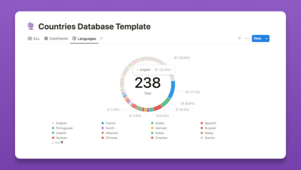 Country Database Notion Template - Image 2