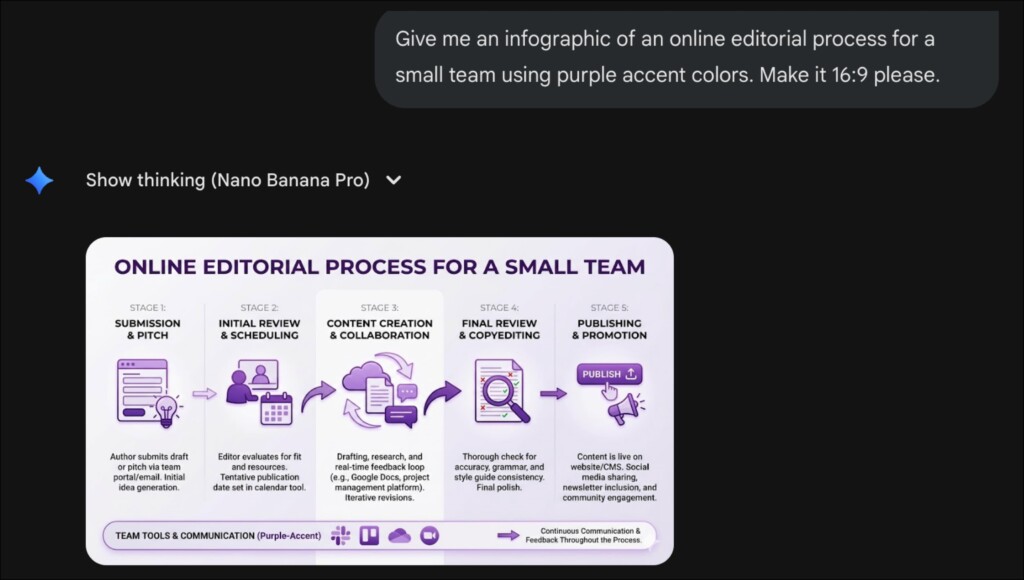 Nano Banana pro result for a query about creating a content calendar infographic