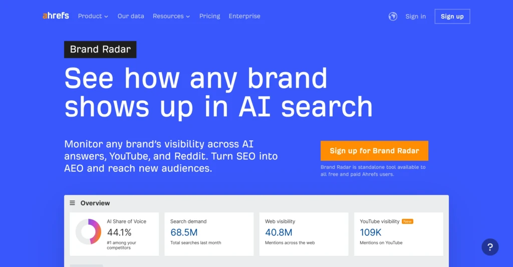 Ahrefs Brand Radar front page