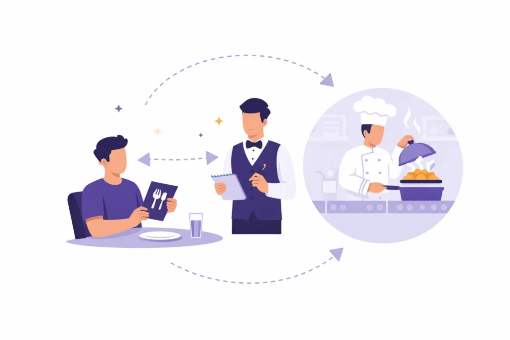 api restaurant example