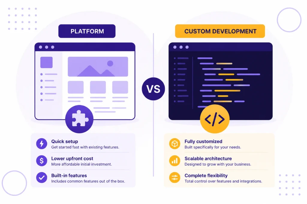 platform vs custom development